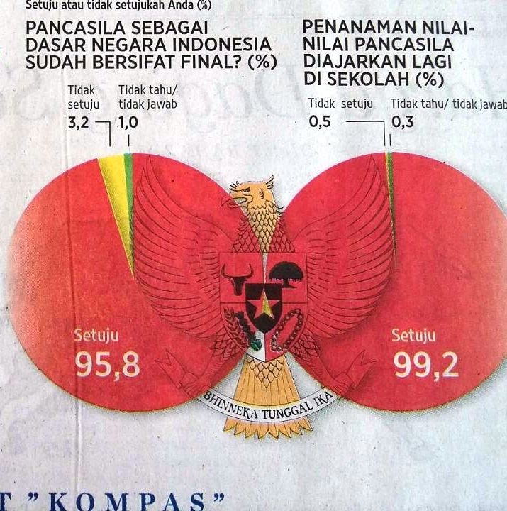 WhatsApp-Image-20160530 pancasila pendidikan kita ft kompas