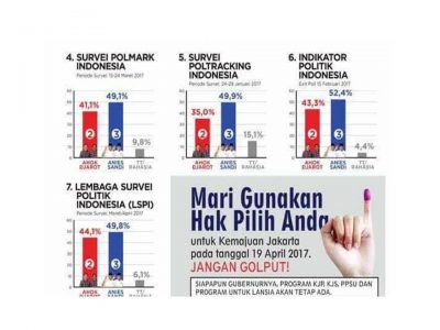 Info Grafis Lembaga Survey Pilkada DKI Jakarta 2017-2