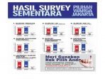 Hasil Sementara Lembaga Survey Pilkada DKI Jakarta 2017 (Info Grafis)